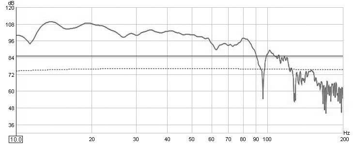 chart1