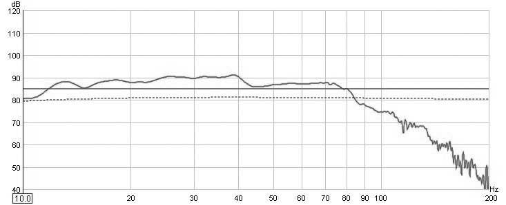 chart3
