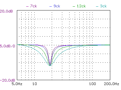 PEQ width control