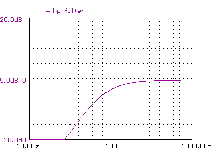 high pass on line out