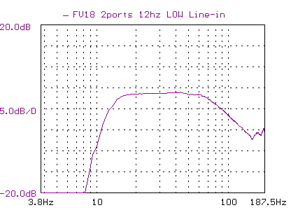 Servo Frequency Chart