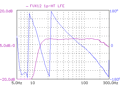 Servo Frequency Chart