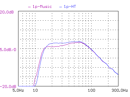 sealed response