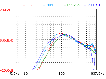 NHT SB3