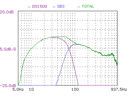 NHT SB3