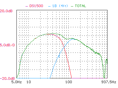 PSB phase corrected