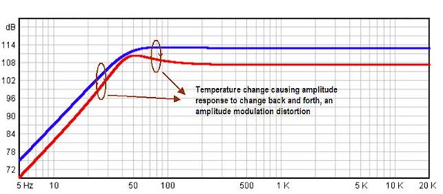 Servo Frequency Chart