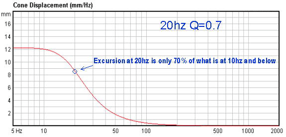 Excursion plot Q=0.7