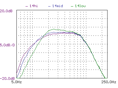 extension filter 14 Hz