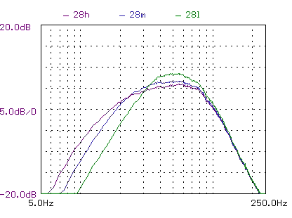 extension filter 28 Hz