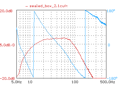 Direct Servo closed loop