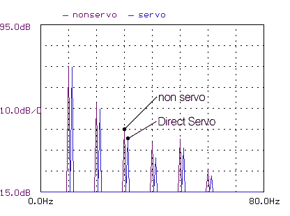 distortion comparison 01