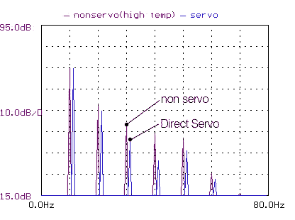 distortion comparison 02