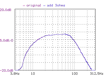 servo variation