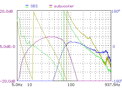 NHT SB2