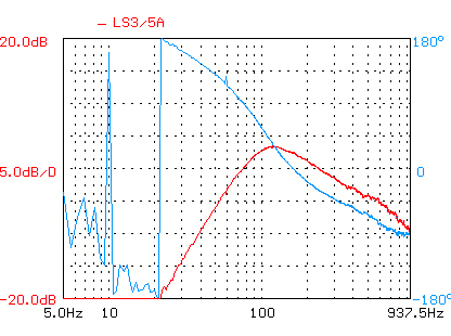 NHT SB3