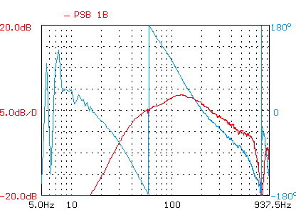 NHT SB3