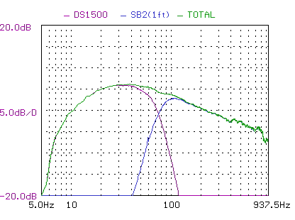 SB2 phase corrected