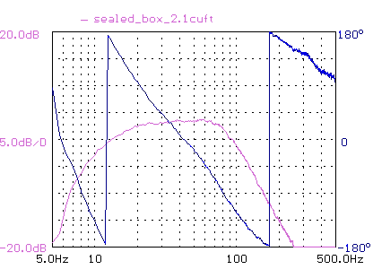 chart_ds12s.gif