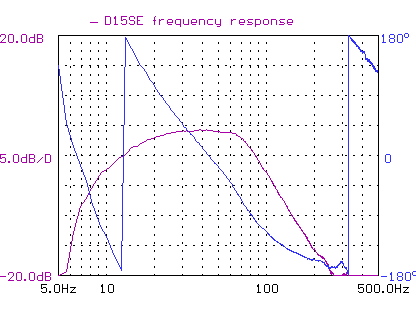 sealed response