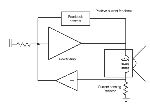 servo current feedback