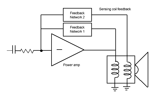 sensing coil servo